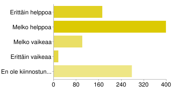 24. Paljonko olisit valmis lahjoittamaan puolueelle? En mitään 285 28 % Alle 10 euroa / vuosi (enintään n. 1 e / kk) 102 10 % 10-29 euroa / vuosi (n. 1-2 e / kk) 207 21 % 30-49 euroa / vuosi (n.