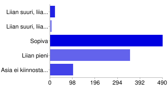 29. Millainen Piraattipuolueen viestinnän määrä on mielestäsi?