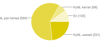 32. Kuinka helppoa Piraattipuolueen viestinnän ja toiminnan seuraaminen on?