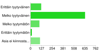 34. Oletko tyytyväinen Piraattipuolueen verkkosivustoihin ja -palveluihin?