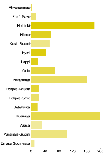 4. Vaalipiiri, jonka alueella asut?