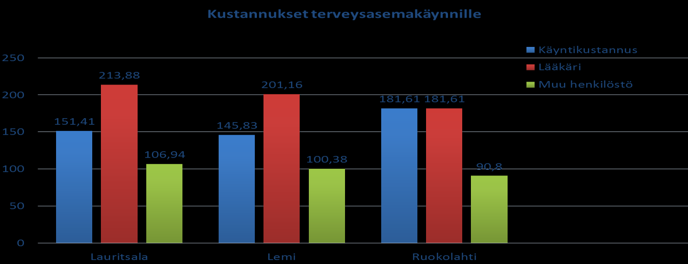 23 (56) Käynteihin on laskettu terveysasemat/hyvinvointiasemat ja niihin liittyvät mahdolliset diabetesvastaanotot. Kuva 16.