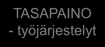 Sairauspoissaoloprosessiin vaikuttaminen TYÖ- KUORMA TASAPAINO - työjärjestelyt Työkykyongelmat Työhönpaluu Poissaolo TOIMINTA- KYKY Poissaolokynnys Työhönpaluukynnys Yksilölliset tekijät