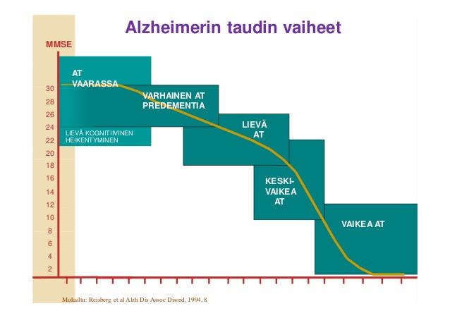 Alzheimerin