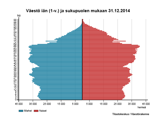 Väestön