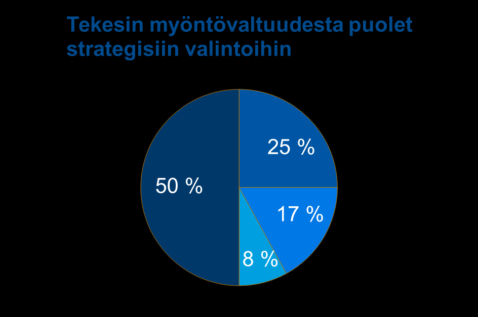 Tekesin strategiset ohjelmat Tavoitteena saada aikaan uudistumista yhteiskunnassa ja kansantaloudessa Ohjelmatoiminnan keinot Näkemystä Verkostoja Tietoa Rahoitusta Aihealueisiin sitoutumaton