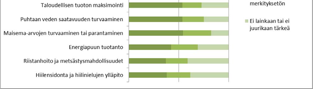 Aineisto ja menetelmät 5 Postikysely huhti-toukokuussa 2014 (2200 kyselyä) Kolmelle alueelle: - kohdennettuna Pohjois-Karjalassa - Rekijokilaaksossa ja Hyyppärän alueella (Salo) maantieteellisesti