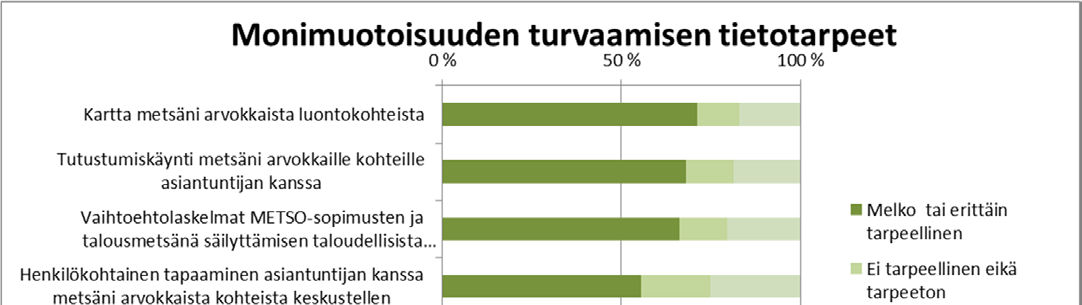 Miten tarpeellisiksi MO kokee