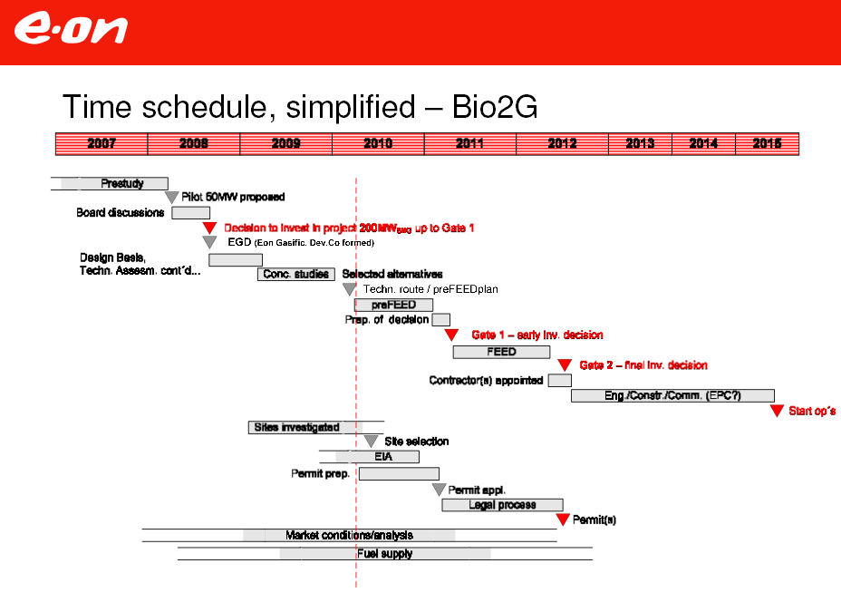 68 Kuva 15. GoBiGas projektin arvioitu aikataulu. [75] Kuva 16. Bio2G -projektin arvioitu aikataulu. Lähde E-ON.