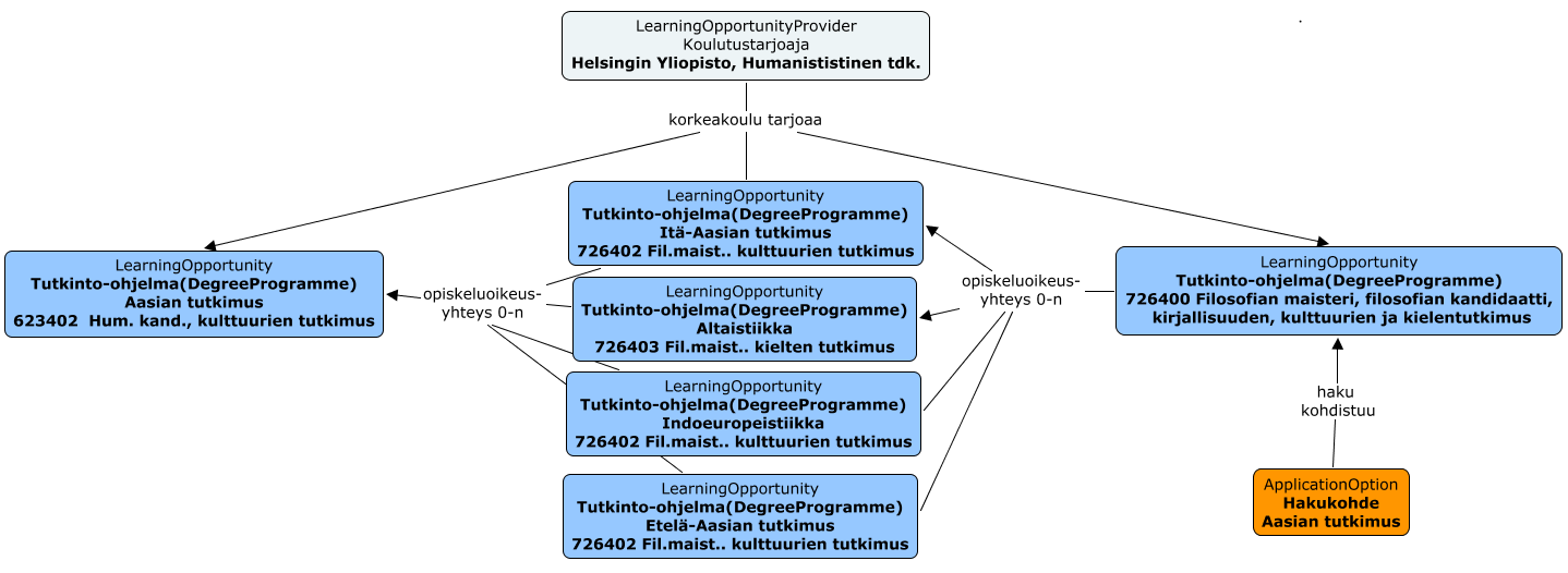 Vaihtoehtoinen tapa