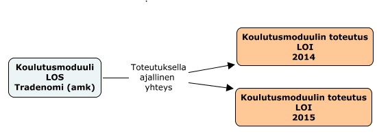 Toteutukset