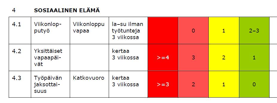 Sosiaalinen elämä Logica
