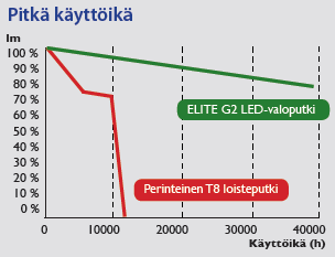 32 4.2 Yleisvalaistus Yleisvalaistus ja sen laatu on todella merkittävä osa viihtyisää myymäläympäristöä. Valo ja sen riittävä määrä vaikuttavat positiivisesti asiakkaisiin.