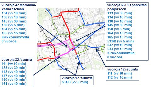 Matinkylän terminaali, vuoroja ruuhkatunnissa.