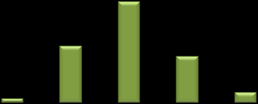 14 YRITYSTUKIMAHDOLLISUUDET JA RAHOITUS 14.1 Yritystukimahdollisuuksien tunnettuus 6 14.