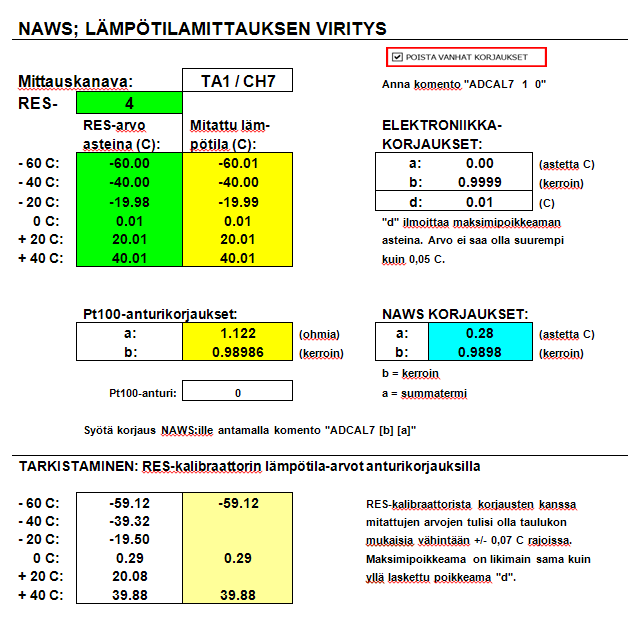 Liite 13 1 (1) Lämpötilamittauksen virityspöytäkirja