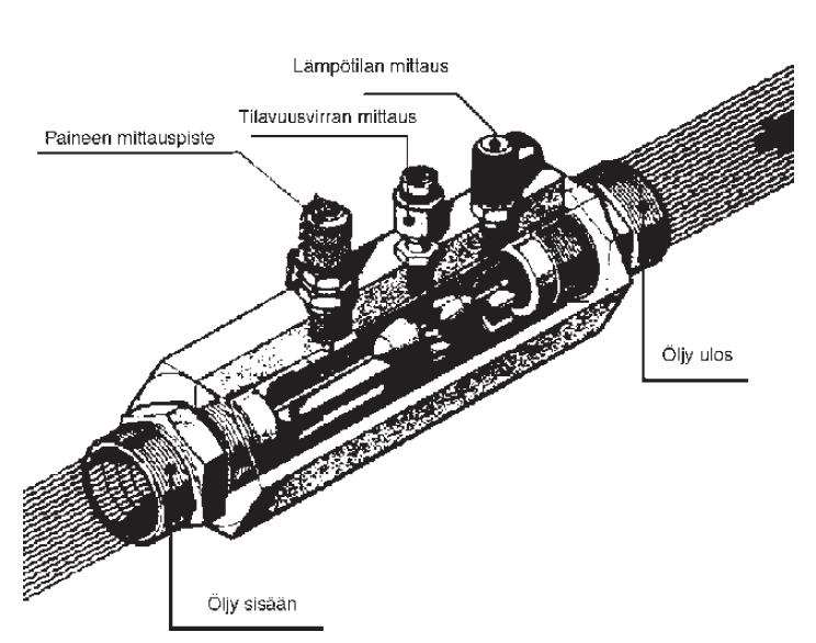 23 Kuva 9. Paine-, tilavuusvirta- ja lämpötilatesteri (FLUID Finland, 2004a, s. 12). Mitattujen arvojen avulla voidaan määritellä myös pumpun volumetrinen hyötysuhde.
