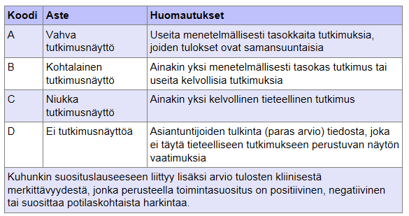 Fyysisen aktiivisuuden vaikuttavuuden arviointi - Kokeellinen tutkimusasetelma - Satunnaistettu kontrolloitu koe - Ketä tutkitaan