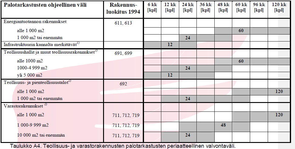 VALVONNAN SUUNNITTELU valvontasuunnitelma vuosittain riskien analysoinnin