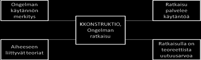 Jhdant Tavite n kehittää rganisaatillisia työkaluja, jtka tukevat innvaatijärjestelmän eri sapulia käytäntölähtöisten innvaatitimintjensa tehstamisessa.