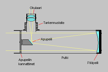 7/16 3. Teleskoopit Teleskooppi on iso kaukoputki, jonka avulla pystytään tuottamaan lähikuvia hyvinkin kaukana olevista kohteista. Kaukoputkia on tyypiltään kahdenlaisia: linssi- ja peilikaukoputkia.