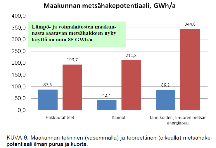 keskimäärin 1 % energiapuuta laitoksille Metlan luvut Metsäenergiahankkeiden myötä metsähakkeen käyttöä ja tasetta on selvitetty Metsäenergiahankkeiden myötä metsähakkeen käyttöä ja tasetta on