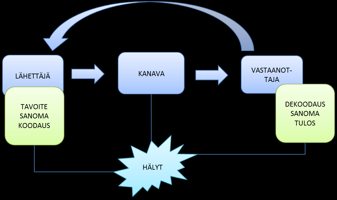 9 vaan he miettivät, miten he sitä hyödyntävät omassa liiketoiminnassaan. (Strutton et al.