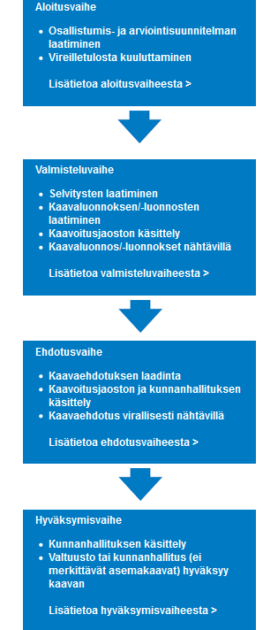 tavalla Lähde Sipoon