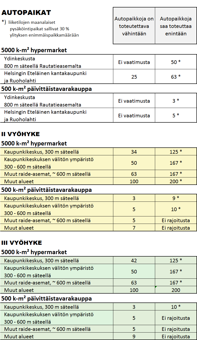 esimerkkilaskelmat 5000