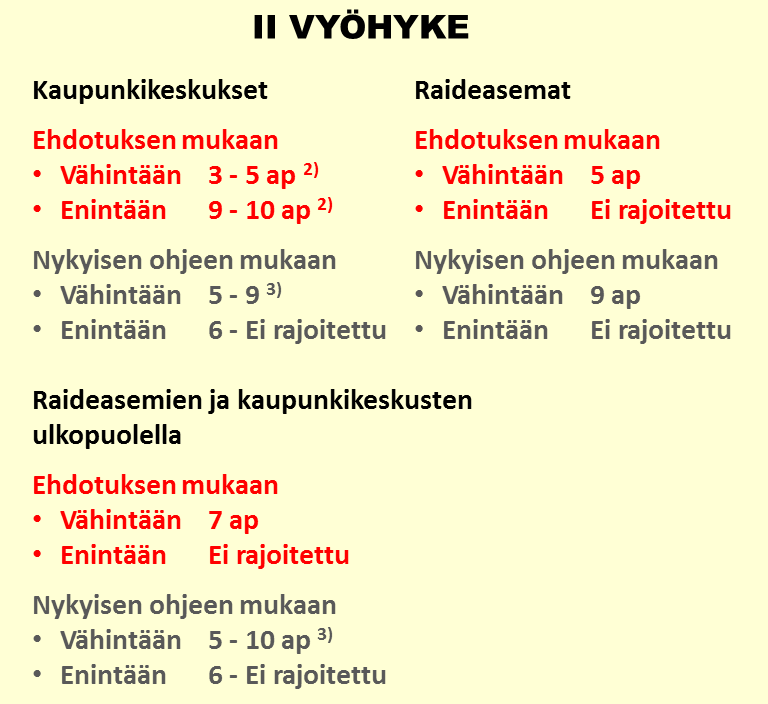 Kaupunkikeskukset Raskaan raideliikenteen muut asemat Liiketilat: