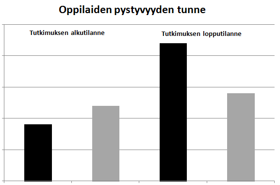 Alustavia tuloksia kouluista