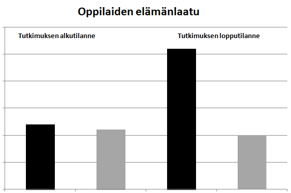 Alustavia tuloksia kouluista