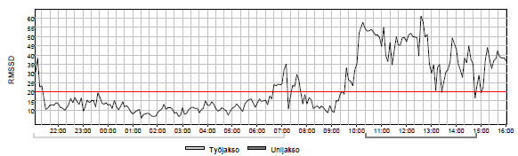 n Hoitotyö: Yötyö, neljäs yö Pelkkää