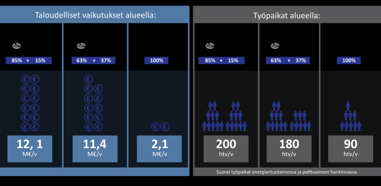 Yhteenveto Pursialan voimalaitoksessa käytettyjen