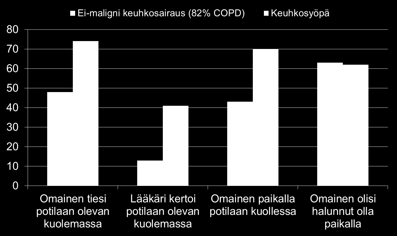 % (Englanti) Edmons et