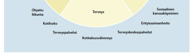 piiri ja palvelut Teksti: Markku