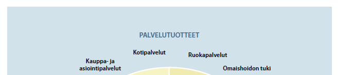 Leevi ja Iina kehittämisen keskiöön