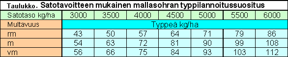 17 Taulukko 5.