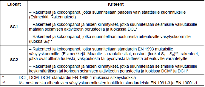 11 tehtaan ja sen sisäisen laadunvalvonnan ja tuotannon alkutarkastus tehtaan sisäisen valvonnan jatkuva valvonta, arviointi ja hyväksyntä 2+ -vaatimustenmukaisuusmenettely tarkoittaa siis sitä, että