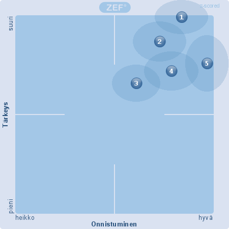 VIRANHALTIJOIDEN ASIOIDEN VALMISTELU Miten koette viranhaltijoiden valmistelun toimineen? 1.