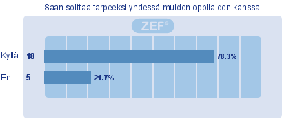 Soitto- tai lauluharjoitukset ja kappaleet 1. Minulle annetut harjoitukset ja kappaleet ovat kiinnostavia. (25) X: 75,68 2. Minulle annetut harjoitukset ja kappaleet ovat monipuolisia.