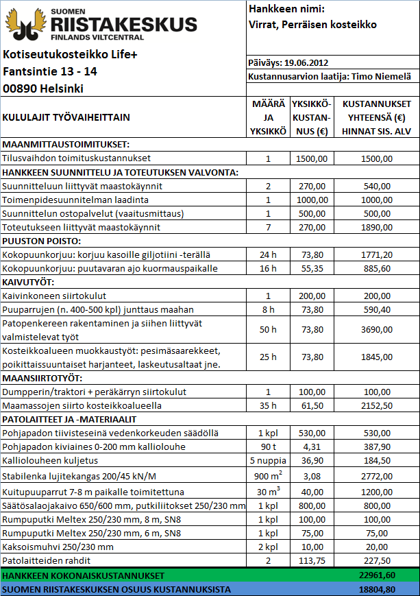 17 6 Hankkeen kustannusarvio Kosteikon rakentamisen kustannusarvio ja materiaaliluettelo on esitetty