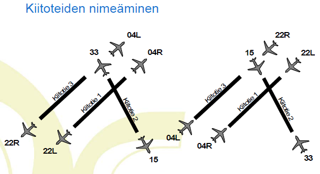 Ympäristölautakunta 13.06.2013 Sivu 2 / 2 http://www.finavia.fi/ymparisto/ymparistojulkaisut/selvitykset.