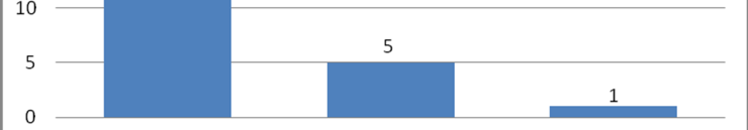 5.3. suunnittelutoimiston laatusertifikaatti 5.4. suunnittelun asiantuntevuus 5.5. muu, mikä?