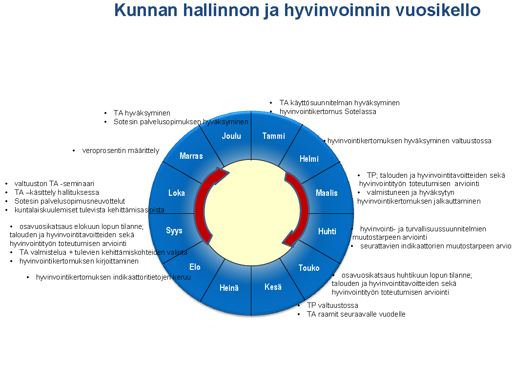 Terveyden edistämisen piiriin kuuluva palveluntuotanto on sopimusperusteisesti Sastamalan sosiaali- ja terveyspalveluiden yhteistoiminta-alueen vastuulla.