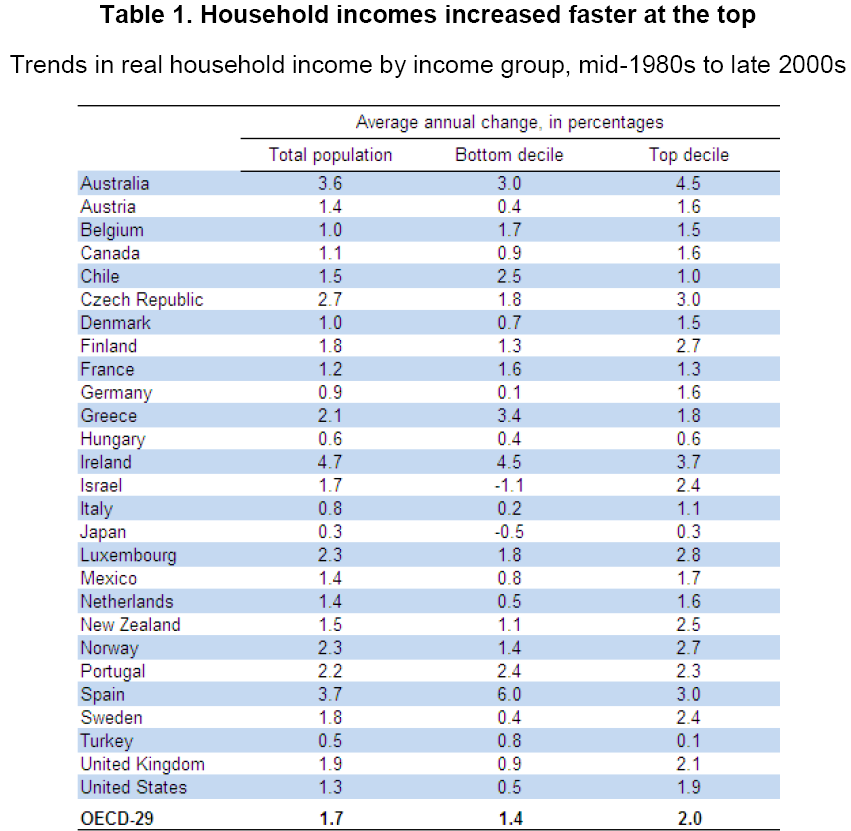 Lähde: OECD 2011 THE RESEARCH INSTITUTE OF THE FINNISH ECONOMY 7 Mitä on tuottavuus?