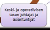 Aika Tammikuu helmikuu maaliskuu huhtikuu Kuntastrategian ja talusarvin valmistelu, jssa tavitteena hyödyntää hyvinvintitieta tukkuu