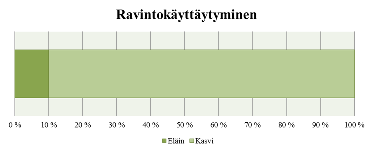voimakkaasti