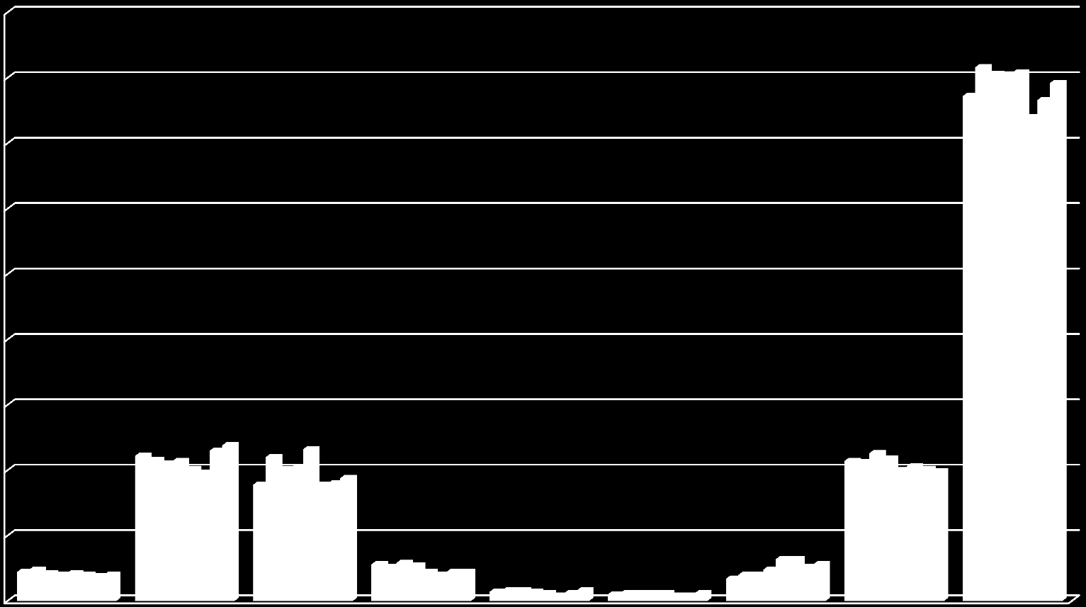 Itämeren rantavaltioiden osuus Suomen tavaraviennistä, % 45,0 40,0 35,0 30,0 25,0 20,0 15,0 10,0 2004 2005 2006 2007 2008 2009 2010 2011 5,0 0,0 Tanska