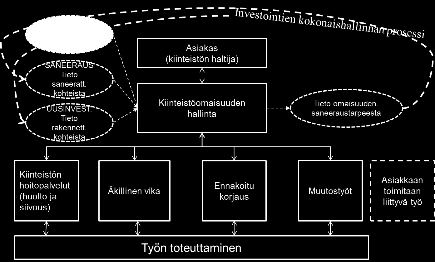 Kiinteistösalkku ja kiinteistöjen toimenpideohjelma 2 1.